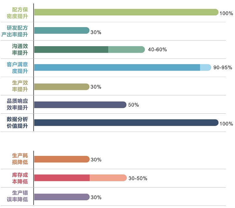 優(yōu)秀的材料工程師，都在跟這個新朋友打交道！